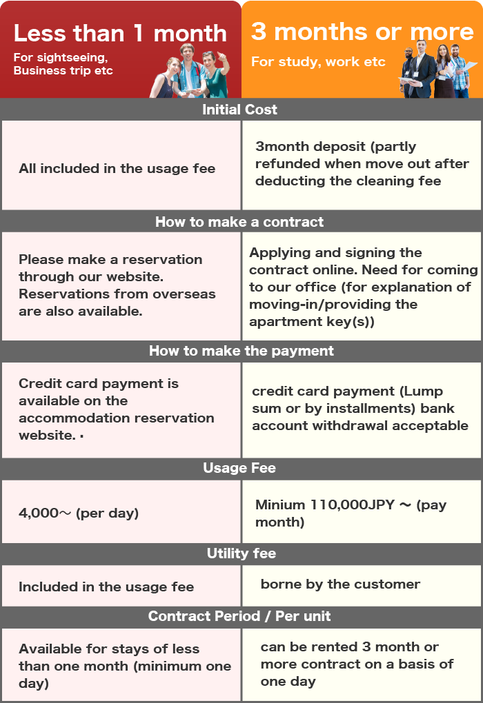 how to use nagano furnished apartments