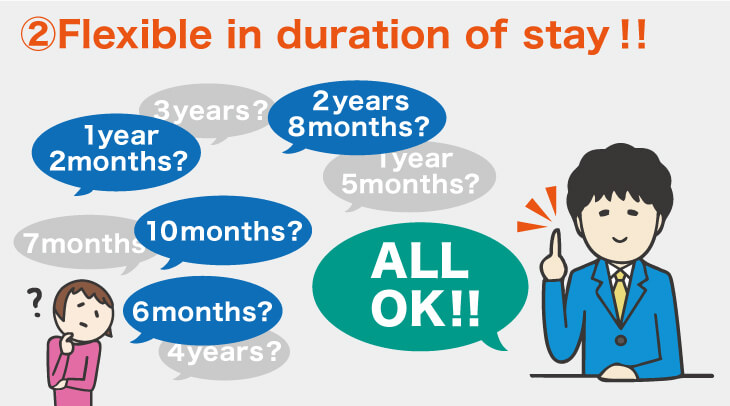 Flexible in duration of stay!!!